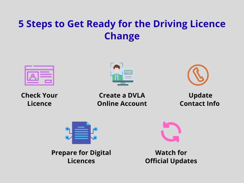 Infographic showing 5 steps to prepare for the 2025 UK driving licence change